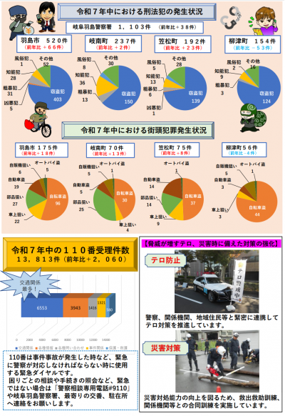 岐阜羽島の安全3