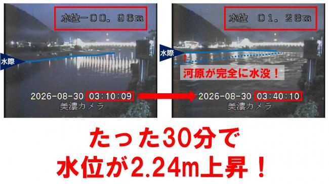 たった30分で水位が2メートル以上も上昇