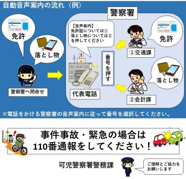 自動音声ガイダンス開始の案内